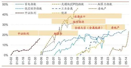 震荡市中如何挖掘机遇？1