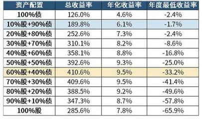 震荡市中如何挖掘机遇？2