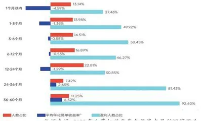 震荡市中如何挖掘机遇？3