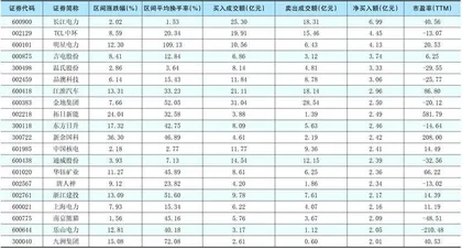 一周超大单资金净增（减）仓股前20名0