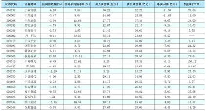 一周超大单资金净增（减）仓股前20名1