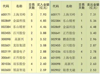 市场情绪有所回落资金押注科技创新