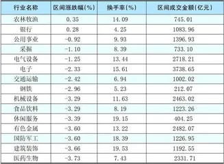 本周创出今年以来新高的股票2