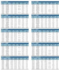 十大涨跌幅、换手、振幅、资金流向