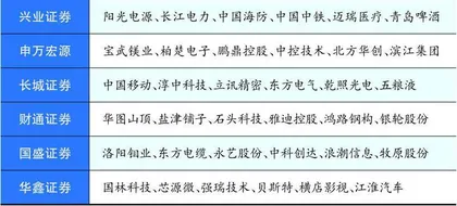 云铝股份：绿色铝一体化发展量增贡献业绩弹性