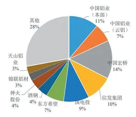 云铝股份：绿色铝一体化发展量增贡献业绩弹性1