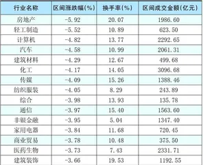 本周创出今年以来新高的股票3