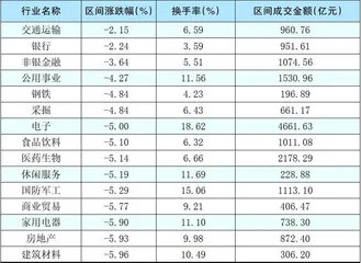 本周创出今年以来新高的股票2