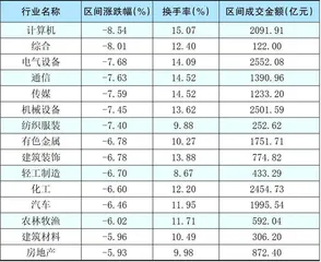 本周创出今年以来新高的股票3