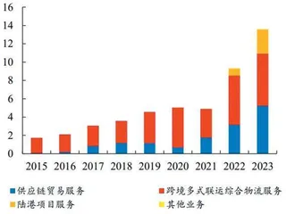 嘉友国际：高成长的矿产物流出海龙头1