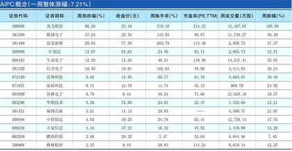 一周热点板块表现个股0