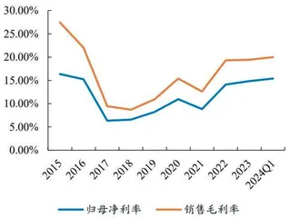 嘉友国际：高成长的矿产物流出海龙头2