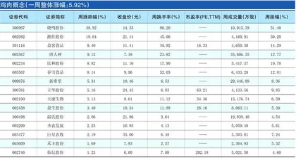 一周热点板块表现个股1