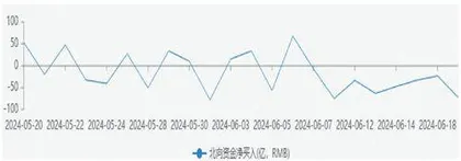 后市反弹预期正逐步加强