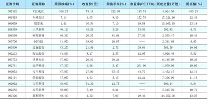 一周热点板块表现个股