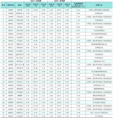  分析师一致预期