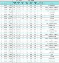 分析师一致预期