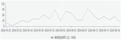 港股三季度或延续走高