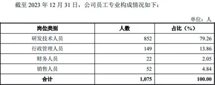 益诺思：实验猴贡献过半营收　科创成色或有不足