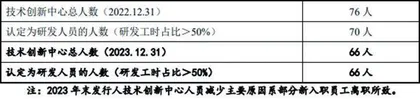 益诺思：实验猴贡献过半营收　科创成色或有不足1