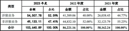 益诺思：实验猴贡献过半营收　科创成色或有不足2