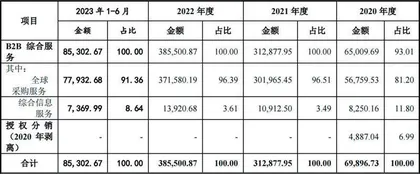 电子网：支柱业务收入波动极大0