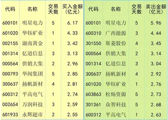  市场情绪回落资金边际缩量0