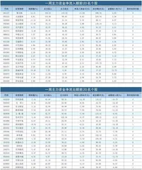 一周资金净流入（出）额前20名