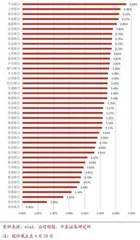 宁波银行：业绩双增却现隐忧　分红水平行业垫底1