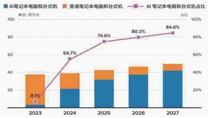 AIPC风云迭起2