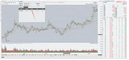 山东黄金：定增的必要性和紧迫性存争议