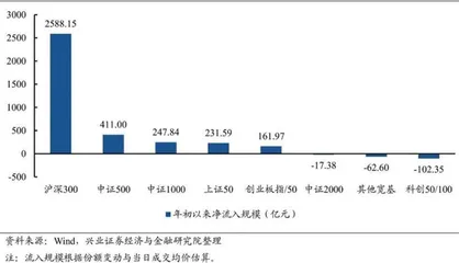 谁在买龙头？