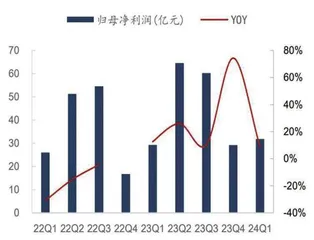 智能家居：以旧换新正当时　产业消费双升级