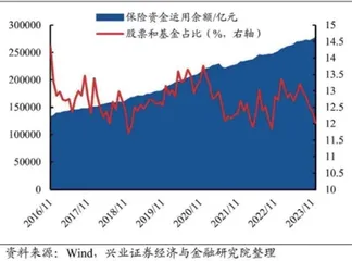 谁在买龙头？1