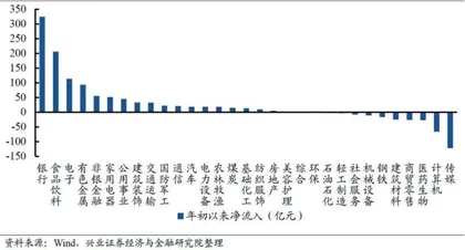 谁在买龙头？3