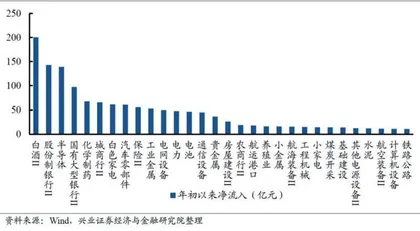 谁在买龙头？4