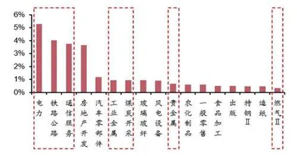 “科特估”与“中特估”异同