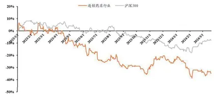 连锁药店：估值处于低位　政策助力龙头成长0