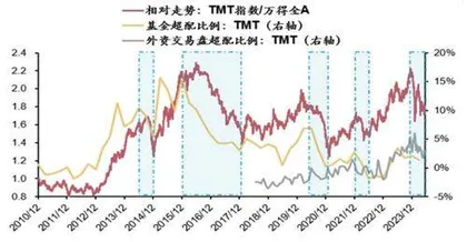 “科特估”与“中特估”异同1