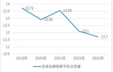 歌尔股份：股价长期遇挫静待两机会崛起1