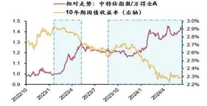 “科特估”与“中特估”异同2