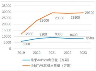 歌尔股份：股价长期遇挫静待两机会崛起2