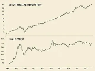 阶段性下跌近期将结束2