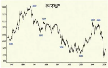 日本地产股启示录1