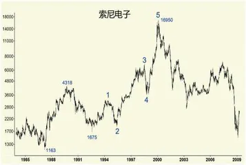 日本地产股启示录3