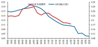 长期利率再讨论0