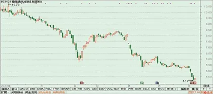 鼎信通讯、东易日盛、ST亿利0