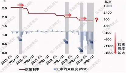 年中重估经济1