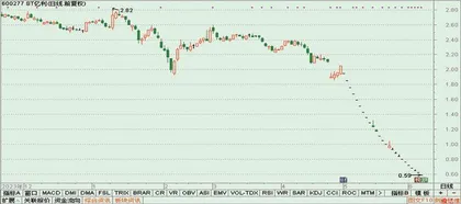 鼎信通讯、东易日盛、ST亿利2