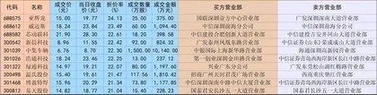 神秘资金大手笔出货民生银行0